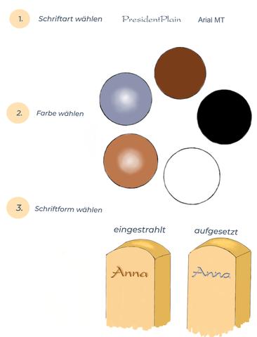 Grabsteinbeschriftung selber machen: Anleitung und Tipps für die DIY-Gestaltung Grabsteinbeschriftung selber machen: Anleitung und Tipps für die DIY-Gestaltung