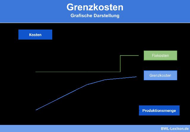 5. Beispiel für die Berechnung von Grenzkosten in einem Unternehmen 5. Beispiel für die Berechnung von Grenzkosten in einem Unternehmen