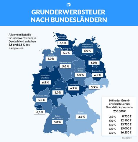 Die Fälligkeit der Grunderwerbsteuer: Was Sie beachten sollten