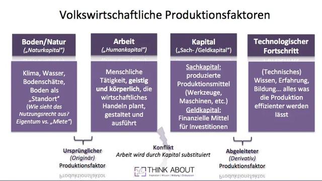 Erich Gutenbergs Modell der Produktionsfaktoren: Relevanz und Kritikpunkte Erich Gutenbergs Modell der Produktionsfaktoren: Relevanz und Kritikpunkte