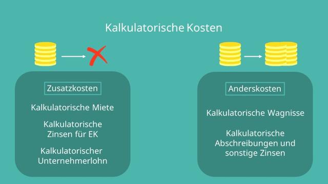 Kalkulatorische Kosten: Definition, Arten und Berechnungsmethoden Kalkulatorische Kosten: Definition, Arten und Berechnungsmethoden