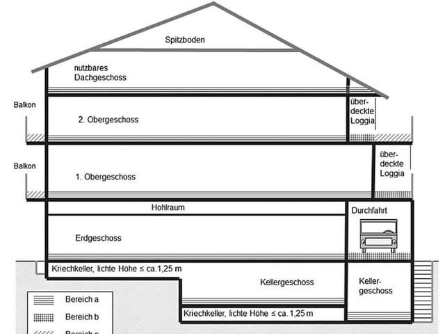 Grundsteuer und landwirtschaftliche Gebäude: Wie wirkt sich eine Scheune aus? Grundsteuer und landwirtschaftliche Gebäude: Wie wirkt sich eine Scheune aus?