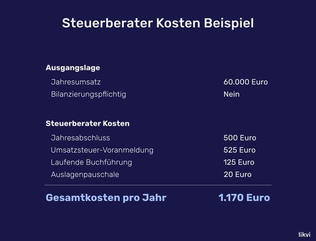 3. Kosten der Grundsteuererklärung: Selbst erledigen oder Steuerberater beauftragen? 3. Kosten der Grundsteuererklärung: Selbst erledigen oder Steuerberater beauftragen?