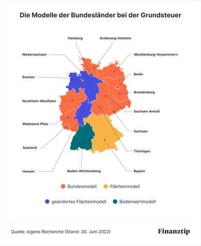 Alternativen zur Abgabe der Grundsteuererklärung ohne Elster: Tipps und Unterschiede