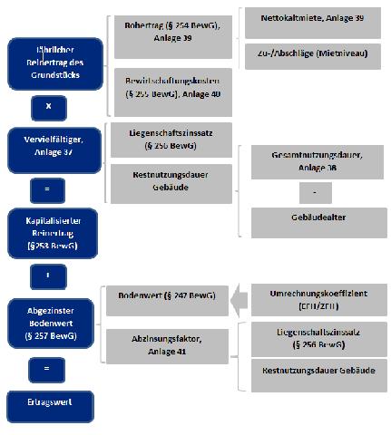 Grundsteuerreform in Nordrhein-Westfalen: Schritte zur Erklärungsabgabe Grundsteuerreform in Nordrhein-Westfalen: Schritte zur Erklärungsabgabe
