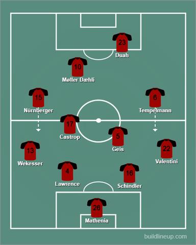 Hamburger SV: Eine Bewertung der Spielperformance Hamburger SV: Eine Bewertung der Spielperformance