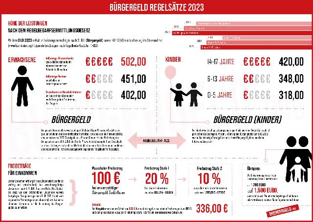 Regelsatz wurde erhöht Regelsatz wurde erhöht