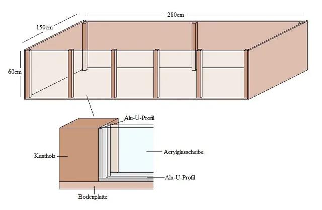 Schritt-für-Schritt-Anleitung: Hasenkäfig einfach selber bauen Schritt-für-Schritt-Anleitung: Hasenkäfig einfach selber bauen