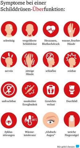 Ursachen und Symptome der Hashimoto-Thyreoiditis Ursachen und Symptome der Hashimoto-Thyreoiditis