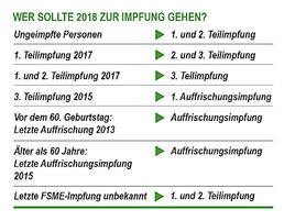 Impfung gegen FSME: Wie viele Impfungen sind notwendig?