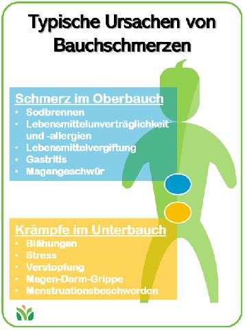 Schnelle Linderung von Bauchkrämpfen: Hausmittel, die helfen Schnelle Linderung von Bauchkrämpfen: Hausmittel, die helfen
