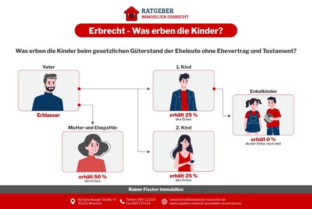 Ausschlagen des Erbes: Was geschieht mit dem Hausrat?