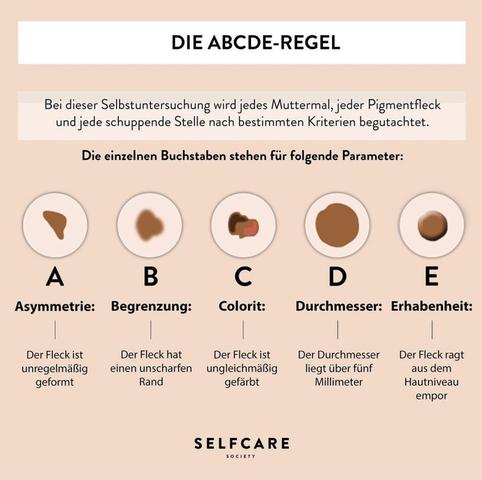 Wann sollte man mit der Hautkrebsvorsorge beginnen? Wann sollte man mit der Hautkrebsvorsorge beginnen?