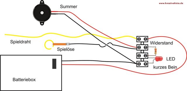 Anleitung: Heißer Draht selber bauen - Schritt für Schritt erklärt Anleitung: Heißer Draht selber bauen - Schritt für Schritt erklärt