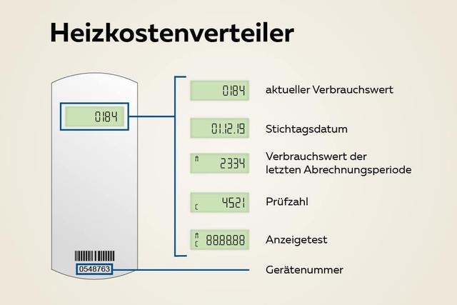 Selbstständiges Ablesen von Heizkostenverteilern: Empfehlungen für eine genaue Abrechnung