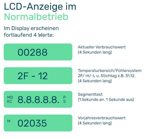 Heizkostenverteiler eigenständig ablesen: Wichtige Informationen für den Kauf