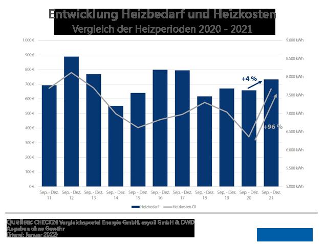 Kosten für Heizöl im Saarland: Preisübersicht und aktuelle Entwicklungen Kosten für Heizöl im Saarland: Preisübersicht und aktuelle Entwicklungen