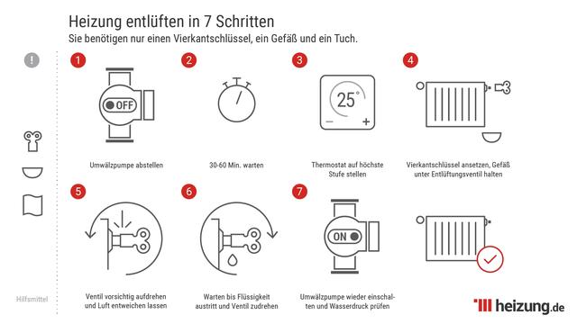 Gluckernde Heizkörper? Erfahre, wie du deine Heizung entlüftest und Kosten sparst Gluckernde Heizkörper? Erfahre, wie du deine Heizung entlüftest und Kosten sparst
