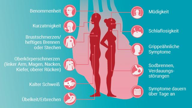 Die Bedeutung der Rehabilitation nach einem Herzinfarkt bei Frauen