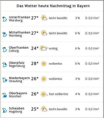 Grad-Wetter heute: Grad-Wetter heute: