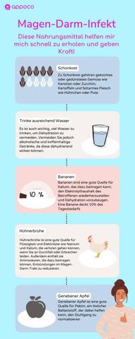 Wie man sich nach einer Magen-Darm-Infektion wieder erholt