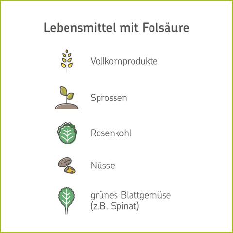Histaminintoleranz und Schwangerschaft: Die Bedeutung von Folsäure für Frauen mit Kinderwunsch