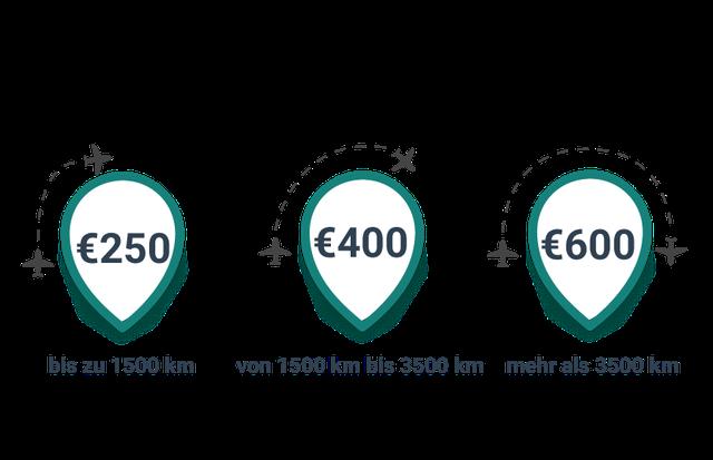 Wie kann man seinen Anspruch auf Entschädigung bei Flugverspätungen prüfen?