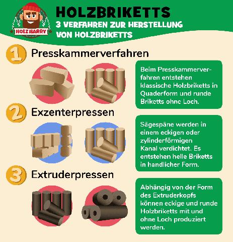 Holzbriketts selber pressen: Anleitung und Tipps Holzbriketts selber pressen: Anleitung und Tipps