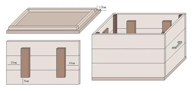 Anleitung: Holzkiste selber bauen - Einfache Schritte für individuelle Kisten Anleitung: Holzkiste selber bauen - Einfache Schritte für individuelle Kisten