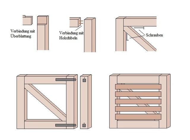 Holztor selber machen: Schritt-für-Schritt Bauanleitung Holztor selber machen: Schritt-für-Schritt Bauanleitung