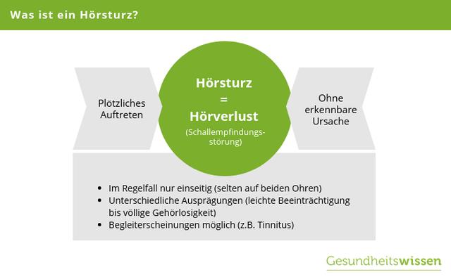Wirksamkeit von Medikamenten bei Hörsturz: Was kann man erwarten?