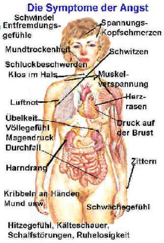 Hypochondrie: Definition, Symptome und Ursachen im Überblick Hypochondrie: Definition, Symptome und Ursachen im Überblick