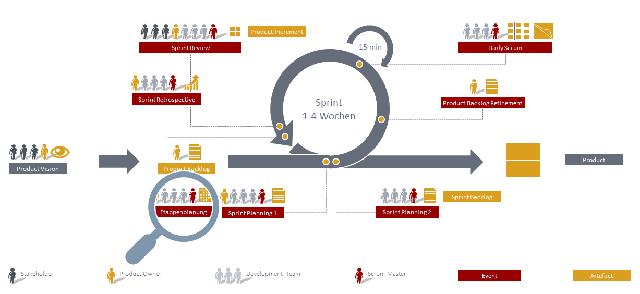 In a Nutshell: Die wesentliche Bedeutung im Überblick