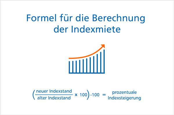 Indexmiete: Alles, was du wissen musst