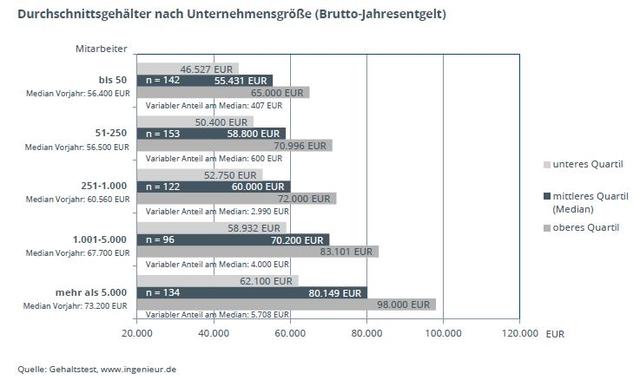 Verdienstmöglichkeiten im öffentlichen Dienst für Informatiker Verdienstmöglichkeiten im öffentlichen Dienst für Informatiker