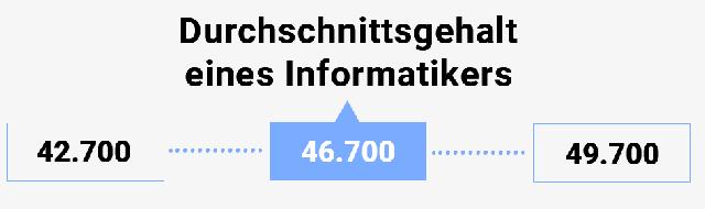 Karriereperspektiven für Informatiker: Welche Berufe bieten die besten Verdienstmöglichkeiten? Karriereperspektiven für Informatiker: Welche Berufe bieten die besten Verdienstmöglichkeiten?