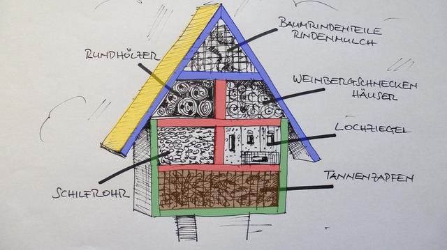 Anleitung: Bienenhotel selber bauen aus verschiedenen Materialien Anleitung: Bienenhotel selber bauen aus verschiedenen Materialien