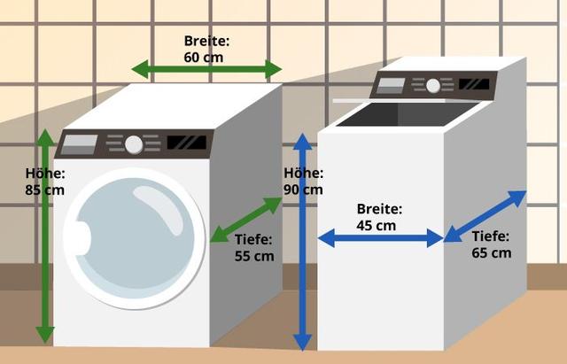 Kondenstrockner im Vergleich zu anderen Trocknertypen: Was sollten Sie wissen? Kondenstrockner im Vergleich zu anderen Trocknertypen: Was sollten Sie wissen?