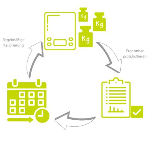 2. Warum ist eine regelmäßige Kalibrierung für technische Geräte wichtig? 2. Warum ist eine regelmäßige Kalibrierung für technische Geräte wichtig?