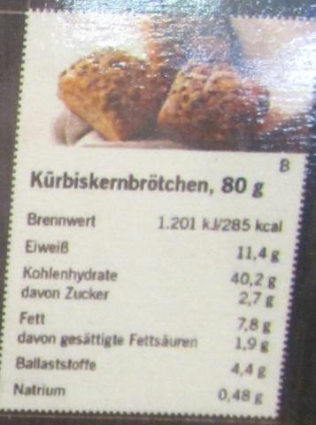 Salzgehalt in Kürbiskernbrötchen: Salzgehalt in Kürbiskernbrötchen: