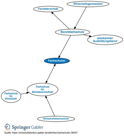 Fachschüler: Bedeutung und Funktion in der beruflichen Weiterbildung Fachschüler: Bedeutung und Funktion in der beruflichen Weiterbildung