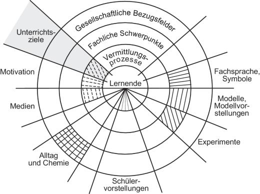 Einblick in die Welt der Fachschüler: Aufgaben, Ziele und Perspektiven Einblick in die Welt der Fachschüler: Aufgaben, Ziele und Perspektiven