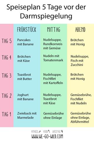 Wichtige Informationen: Keine Milchprodukte vor der Darmspiegelung Wichtige Informationen: Keine Milchprodukte vor der Darmspiegelung