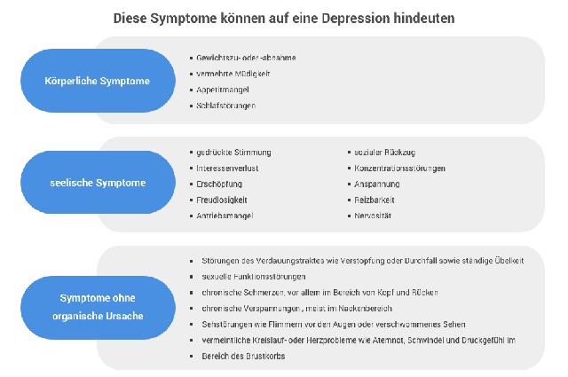 Unterschied zwischen Apathie und Depression: Abgrenzung der beiden Begriffe Unterschied zwischen Apathie und Depression: Abgrenzung der beiden Begriffe