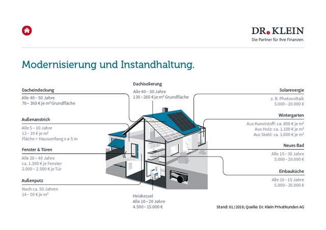 Der Prozess der Kernsanierung: Eine umfassende Erneuerung der Bausubstanz
