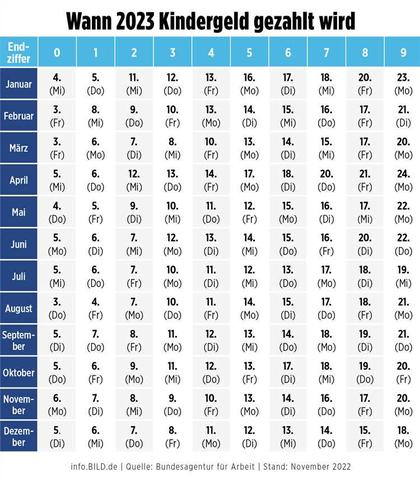 Aktuelle Informationen zur Auszahlung des Kindergeldes im Januar 2023 Aktuelle Informationen zur Auszahlung des Kindergeldes im Januar 2023