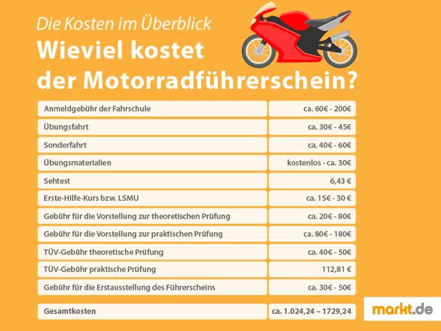 Beispielrechnung: Kosten für Fahrerlaubnis A2 + B einzeln und kombiniert Beispielrechnung: Kosten für Fahrerlaubnis A2 + B einzeln und kombiniert