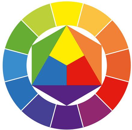 Die Bedeutung von Komplementärfarben: Alles, was du wissen musst Die Bedeutung von Komplementärfarben: Alles, was du wissen musst