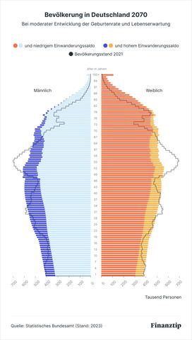 Anzahl der Jahre, um Anspruch auf Rente zu haben Anzahl der Jahre, um Anspruch auf Rente zu haben