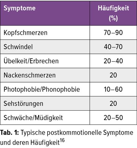 Neue Forschungsansätze zur Behandlung von posttraumatischen Kopfschmerzen